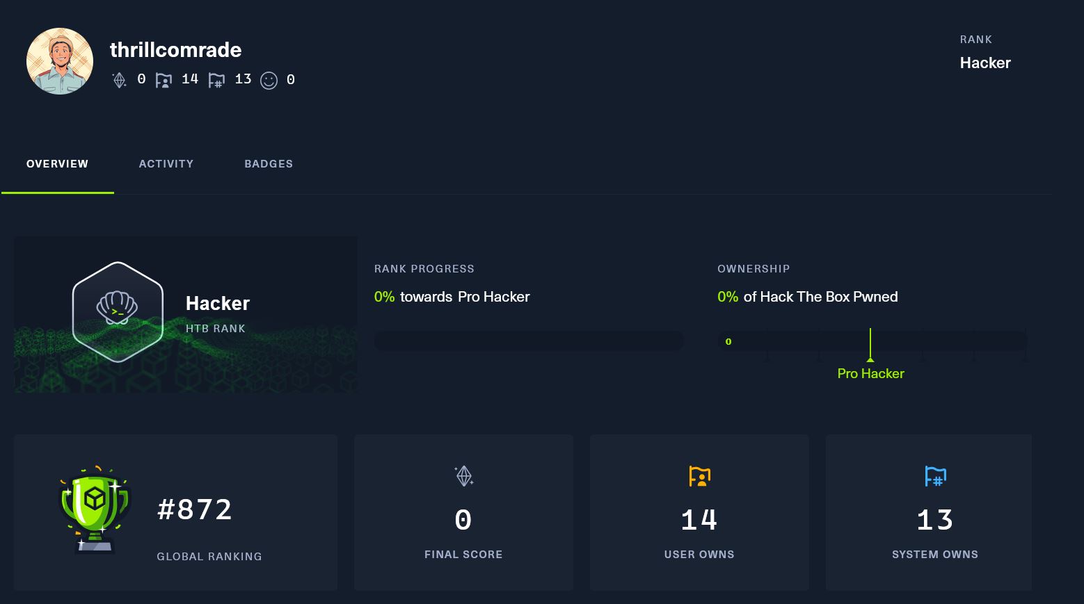 HTB Hacker Rank